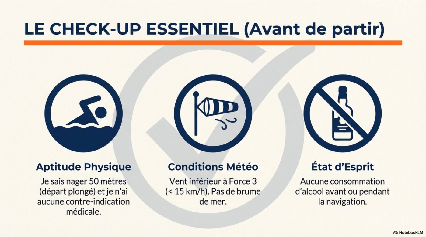 Le check-up essentiel avant de partir : aptitude physique (savoir nager 50 m), conditions météo (vent inférieur à force 3, pas de brume), état d'esprit (aucune consommation d'alcool)